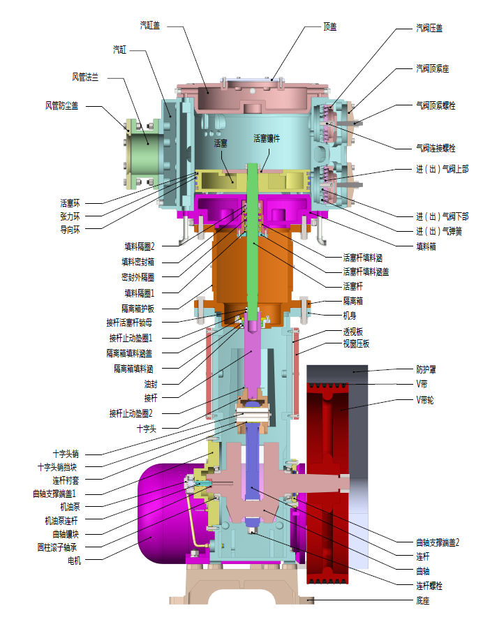 無油（yóu）泵（bèng）