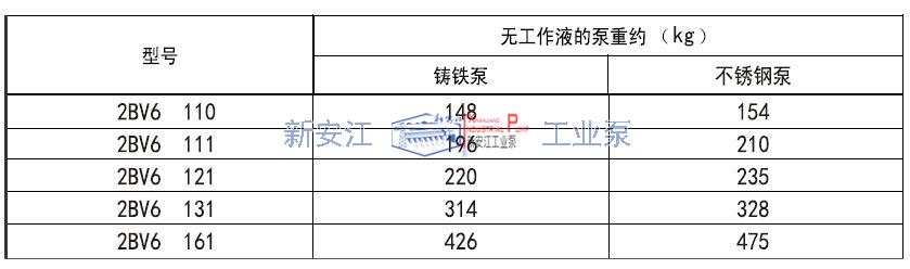 2BV6液環真空泵重量參數表（biǎo）