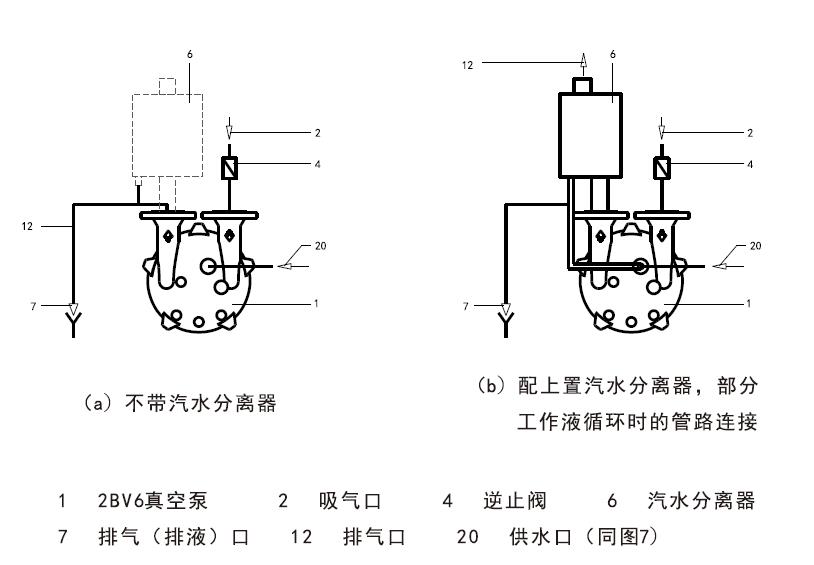 液環真空泵管路連接圖