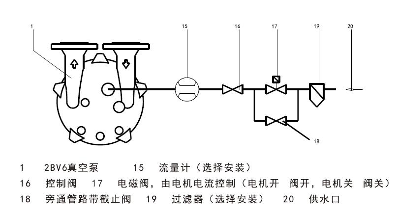 液環真空泵的工作（zuò）液連接圖（tú）