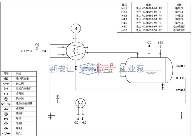 液環真空泵成套係（xì）統工作流程圖