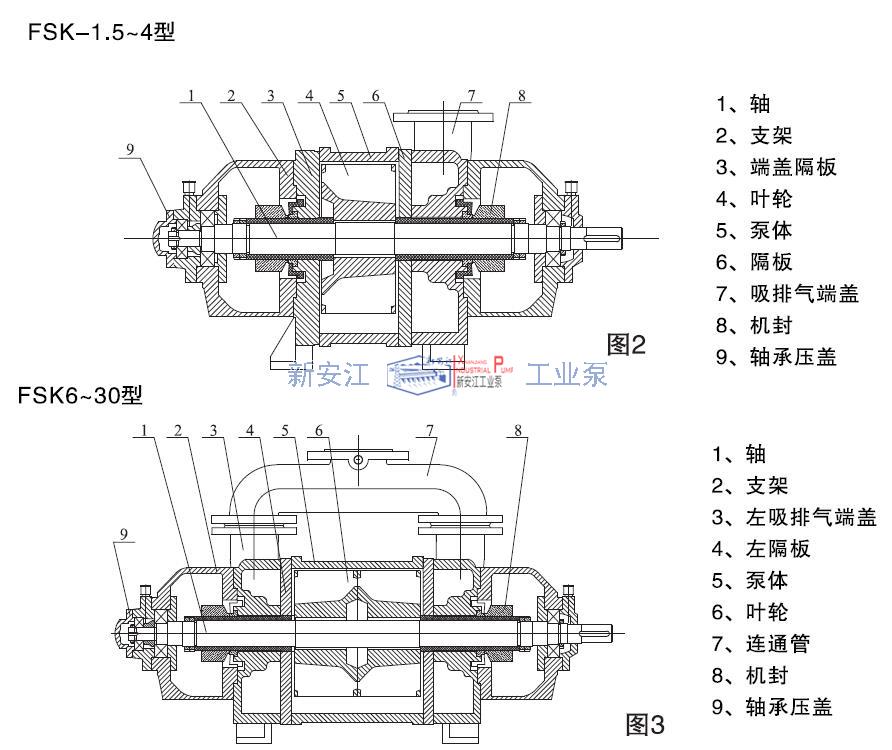 水環（huán）式（shì）真空泵結構圖