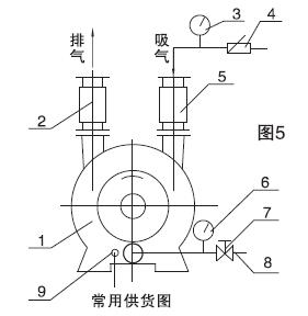 水環式（shì）真空泵（bèng）的開停機.jpg