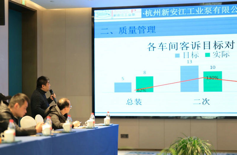 杭州草莓视频在线工業泵2024年度總結大會 (6)