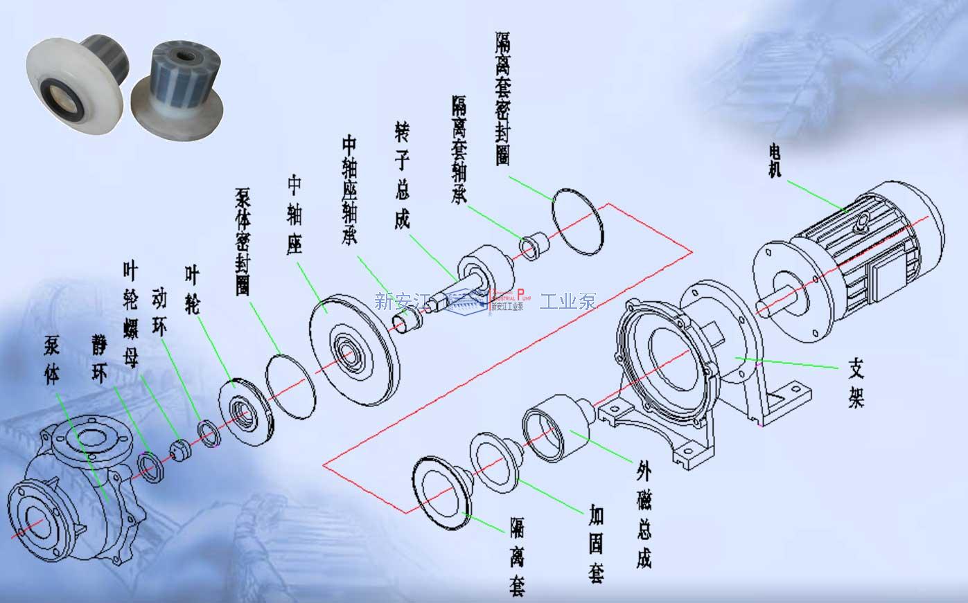 IMD氟塑料磁（cí）力泵結構分解圖（底座型）