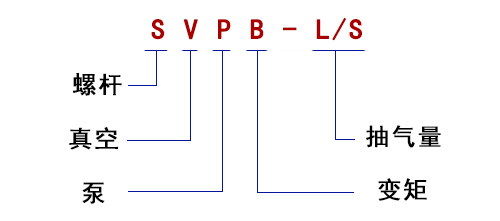 型號說明-螺杆泵（bèng）