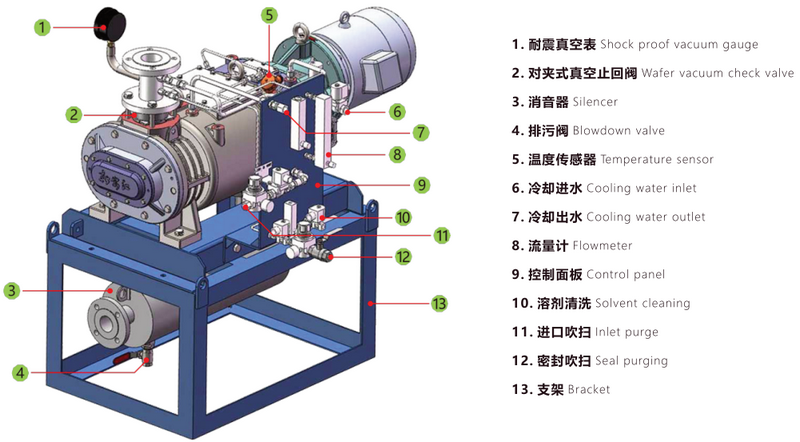 SVPB係列螺杆泵外部管（guǎn）路配置圖