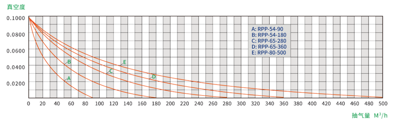 性能範圍圖（tú）