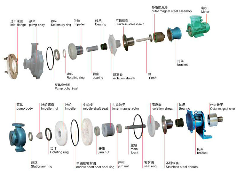 CQB-F氟塑料磁力泵-結構圖（tú）